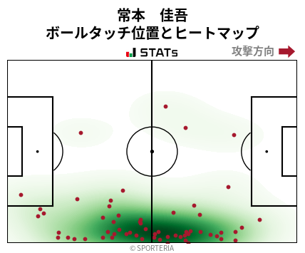 ヒートマップ - 常本　佳吾