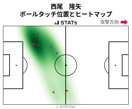 ヒートマップ - 西尾　隆矢