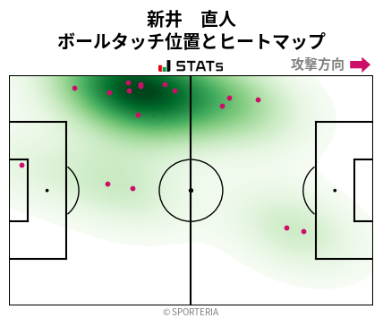 ヒートマップ - 新井　直人