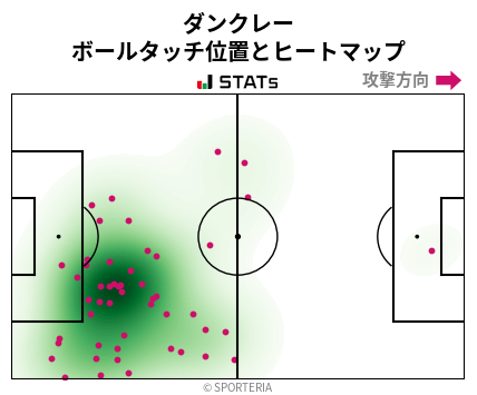 ヒートマップ - ダンクレー