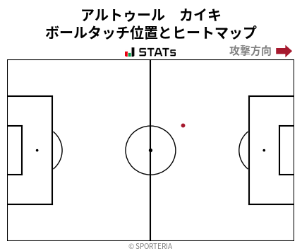 ヒートマップ - アルトゥール　カイキ