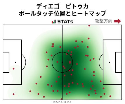ヒートマップ - ディエゴ　ピトゥカ