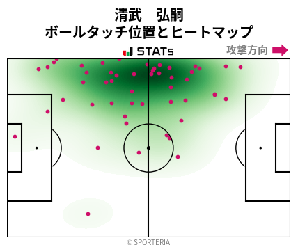 ヒートマップ - 清武　弘嗣