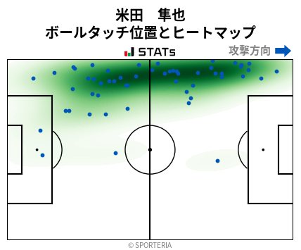 ヒートマップ - 米田　隼也