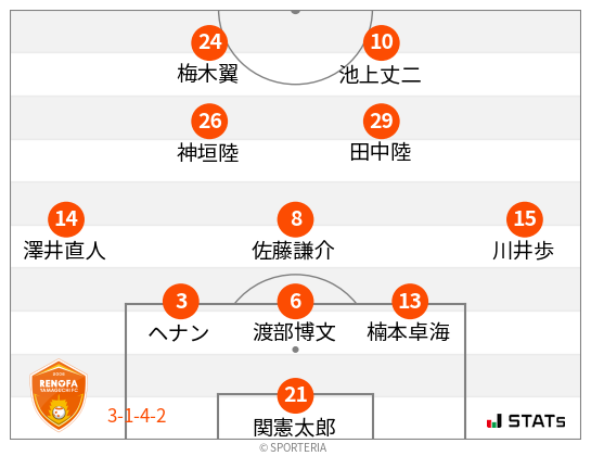 フォーメーション図