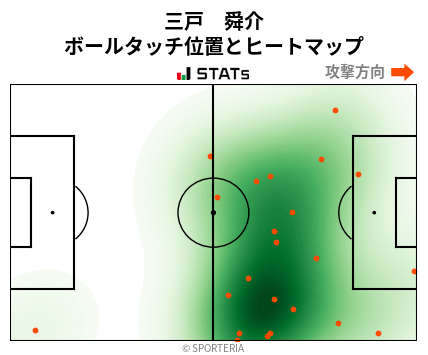 ヒートマップ - 三戸　舜介