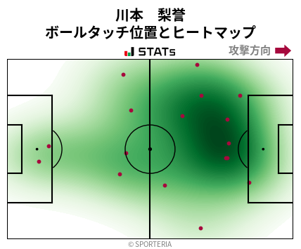 ヒートマップ - 川本　梨誉
