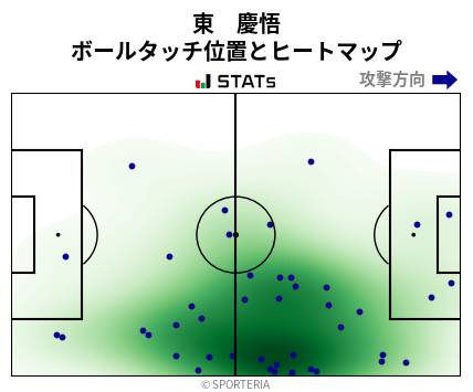 ヒートマップ - 東　慶悟