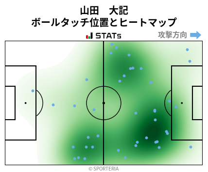 ヒートマップ - 山田　大記