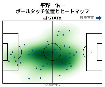 ヒートマップ - 平野　佑一