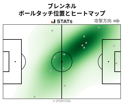 ヒートマップ - ブレンネル