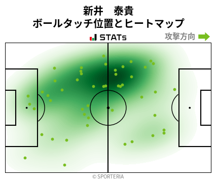 ヒートマップ - 新井　泰貴