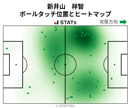 ヒートマップ - 新井山　祥智