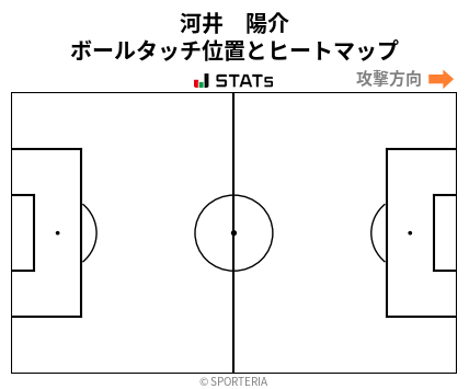 ヒートマップ - 河井　陽介