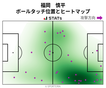 ヒートマップ - 福岡　慎平