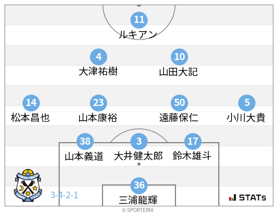 フォーメーション図