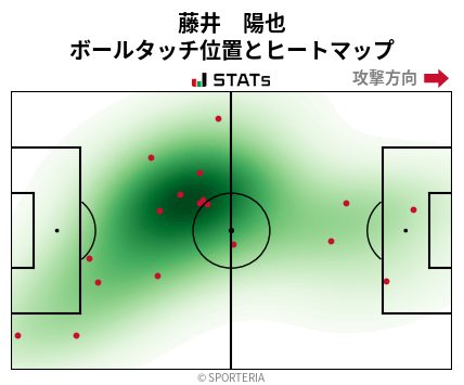 ヒートマップ - 藤井　陽也