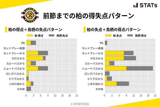 得失点パターン