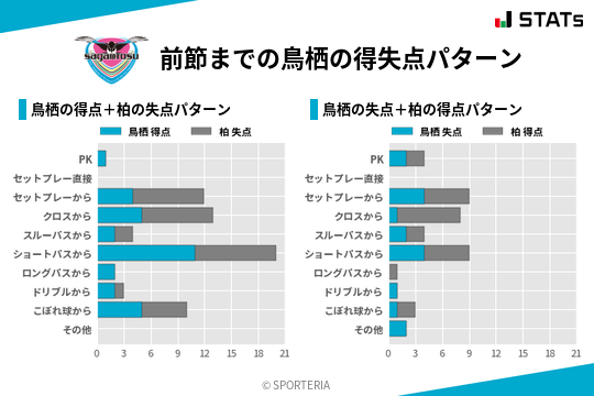 得失点パターン