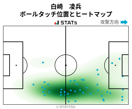 ヒートマップ - 白崎　凌兵