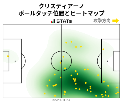 ヒートマップ - クリスティアーノ