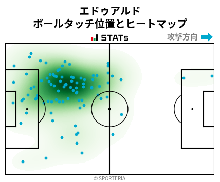 ヒートマップ - エドゥアルド
