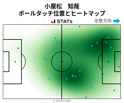 ヒートマップ - 小屋松　知哉