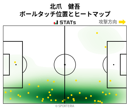 ヒートマップ - 北爪　健吾