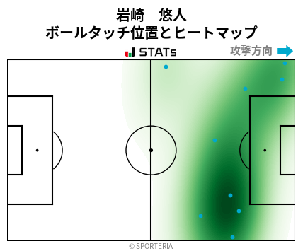 ヒートマップ - 岩崎　悠人