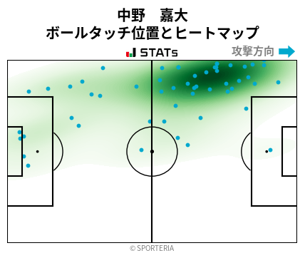 ヒートマップ - 中野　嘉大