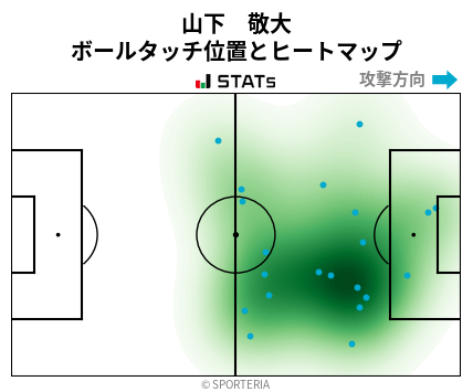ヒートマップ - 山下　敬大