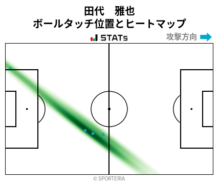 ヒートマップ - 田代　雅也