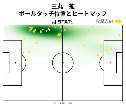ヒートマップ - 三丸　拡