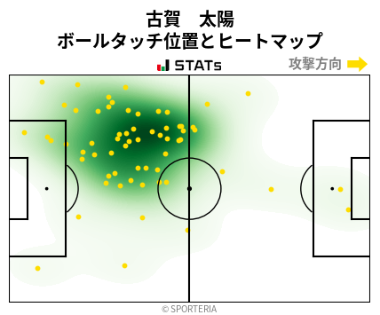 ヒートマップ - 古賀　太陽