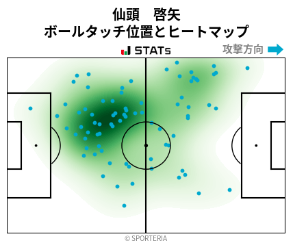 ヒートマップ - 仙頭　啓矢