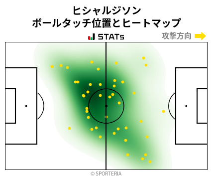 ヒートマップ - ヒシャルジソン