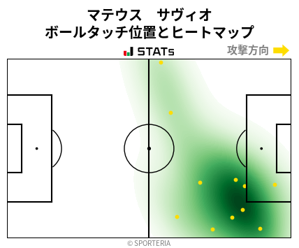 ヒートマップ - マテウス　サヴィオ