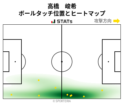 ヒートマップ - 高橋　峻希
