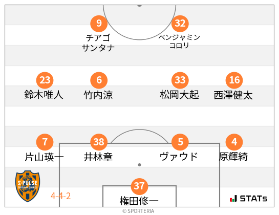 フォーメーション図