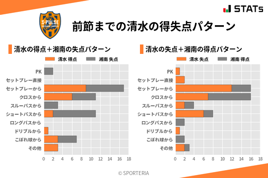 得失点パターン