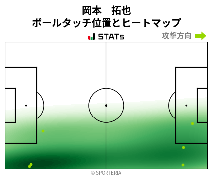 ヒートマップ - 岡本　拓也