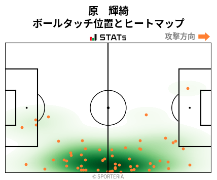 ヒートマップ - 原　輝綺