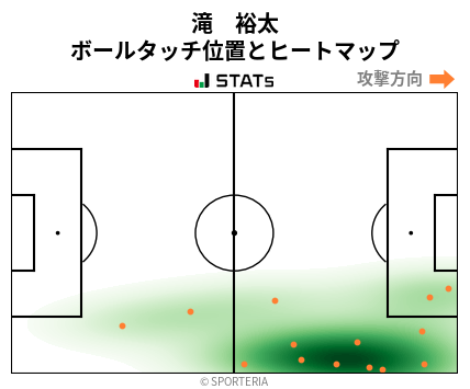 ヒートマップ - 滝　裕太