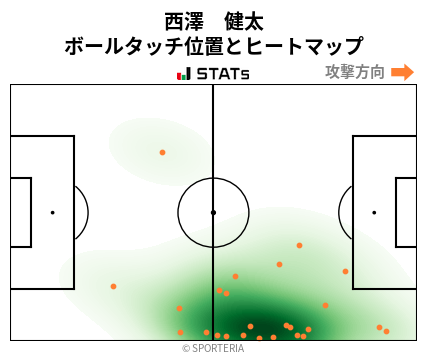 ヒートマップ - 西澤　健太