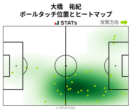 ヒートマップ - 大橋　祐紀