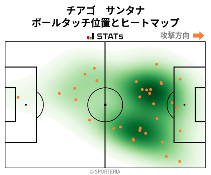 ヒートマップ - チアゴ　サンタナ