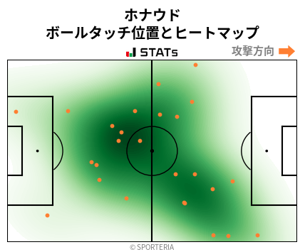 ヒートマップ - ホナウド