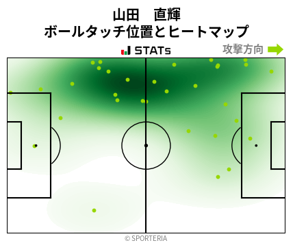ヒートマップ - 山田　直輝