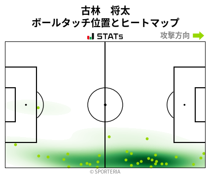 ヒートマップ - 古林　将太
