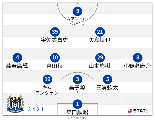 フォーメーション図